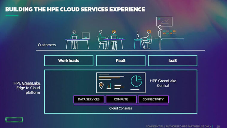 HPE’den-Uçtan-Buluta-Devrini-Güçlendirecek-Yenilikler